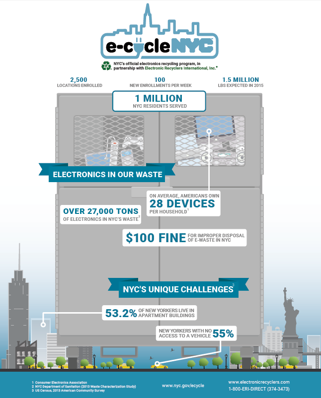 Electronic Waste Is Taking Over The World; Here’s What New York City Is Doing About It