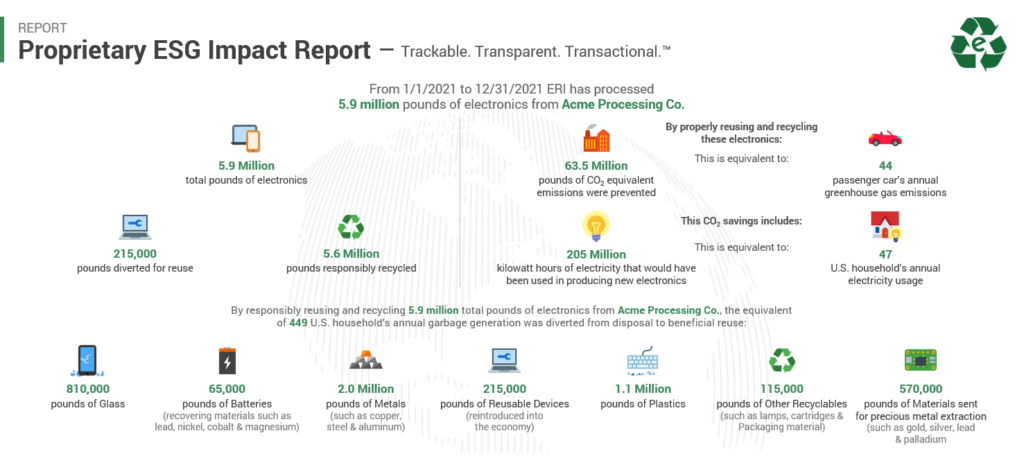 ERI Launches First-in-Industry, Proprietary ESG Impact Report and Calculator
